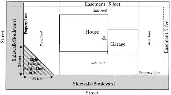 Fencing Regulations and Permits